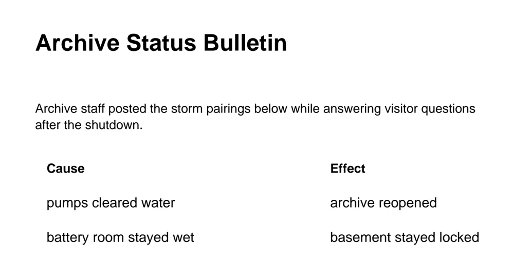 Rendered PDF page: Archive Status Bulletin with a Cause and Effect table. pumps cleared water, archive reopened; battery room stayed wet, basement stayed locked